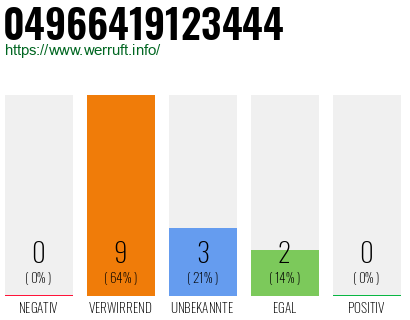 Rufnummer 04966419123444 Telefonnummer 04966419123444