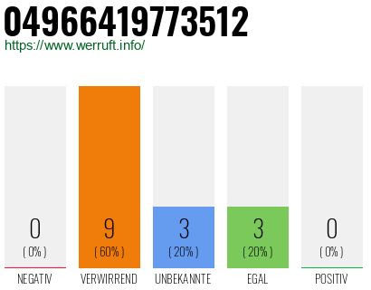 Rufnummer 04966419773512 Telefonnummer 04966419773512
