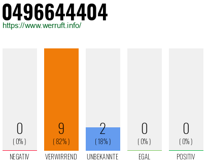 Rufnummer 0496644404 Telefonnummer 0496644404