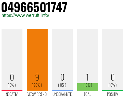 Rufnummer 04966501747 Telefonnummer 04966501747