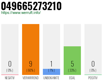 Rufnummer 049665273210 Telefonnummer 049665273210