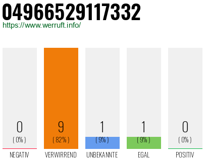 Rufnummer 04966529117332 Telefonnummer 04966529117332
