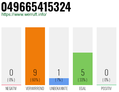 Rufnummer 049665415324 Telefonnummer 049665415324