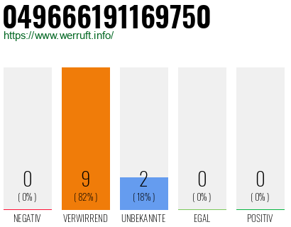 Rufnummer 049666191169750 Telefonnummer 049666191169750