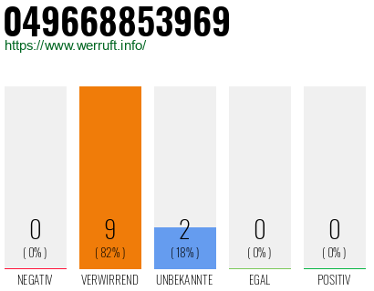 Rufnummer 049668853969 Telefonnummer 049668853969