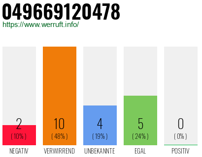 Rufnummer 049669120478 Telefonnummer 049669120478
