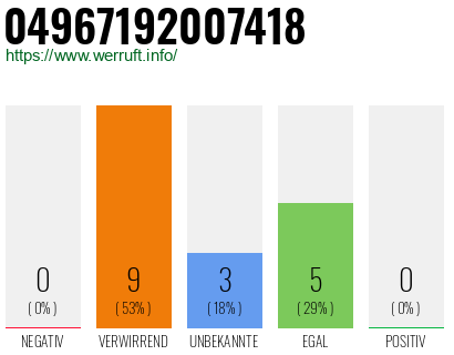 Rufnummer 04967192007418 Telefonnummer 04967192007418