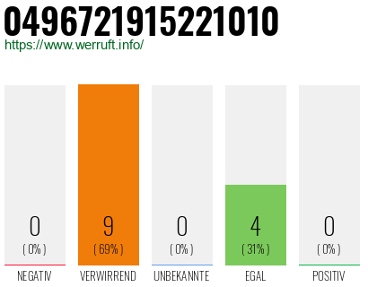 Rufnummer 0496721915221010 Telefonnummer 0496721915221010
