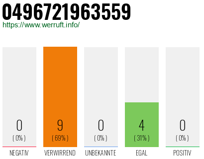 Rufnummer 0496721963559 Telefonnummer 0496721963559