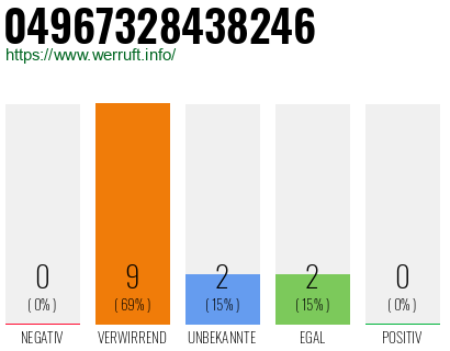 Rufnummer 04967328438246 Telefonnummer 04967328438246