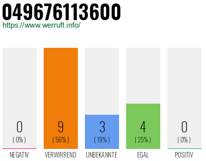 Rufnummer 049676113600 Telefonnummer 049676113600