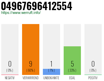 Rufnummer 04967696412554 Telefonnummer 04967696412554