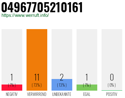 Rufnummer 04967705210161 Telefonnummer 04967705210161