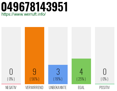 Rufnummer 049678143951 Telefonnummer 049678143951