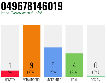 Rufnummer 049678146019 Telefonnummer 049678146019