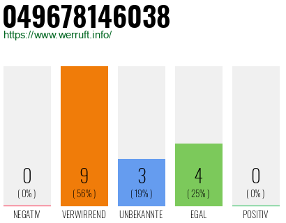 Rufnummer 049678146038 Telefonnummer 049678146038