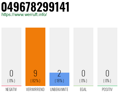 Rufnummer 049678299141 Telefonnummer 049678299141