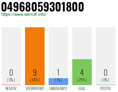 Rufnummer 04968059301800 Telefonnummer 04968059301800