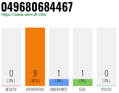 Rufnummer 049680684467 Telefonnummer 049680684467