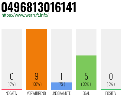 Rufnummer 0496813016141 Telefonnummer 0496813016141
