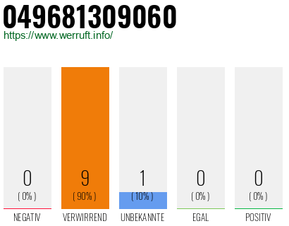 Rufnummer 049681309060 Telefonnummer 049681309060