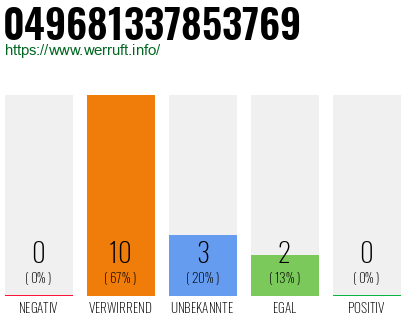 Rufnummer 049681337853769 Telefonnummer 049681337853769