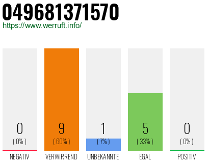 Rufnummer 049681371570 Telefonnummer 049681371570