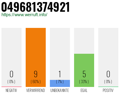 Rufnummer 049681374921 Telefonnummer 049681374921