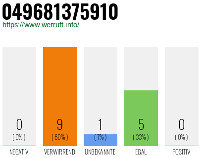 Rufnummer 049681375910 Telefonnummer 049681375910