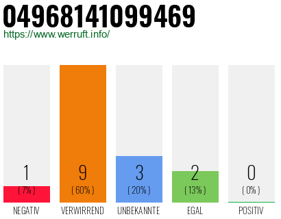 Rufnummer 04968141099469 Telefonnummer 04968141099469