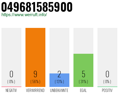 Rufnummer 049681585900 Telefonnummer 049681585900