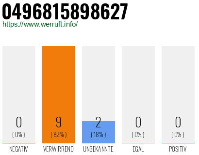 Rufnummer 0496815898627 Telefonnummer 0496815898627
