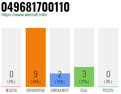 Rufnummer 049681700110 Telefonnummer 049681700110