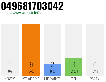Rufnummer 049681703042 Telefonnummer 049681703042