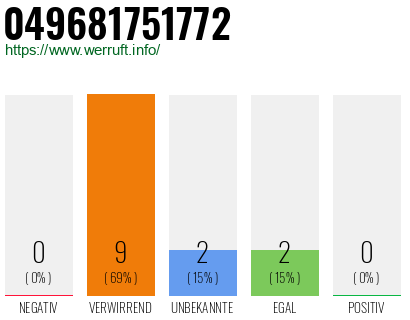 Rufnummer 049681751772 Telefonnummer 049681751772