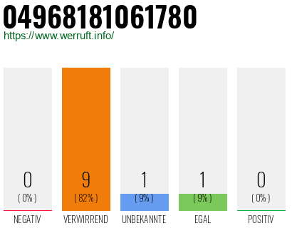 Rufnummer 04968181061780 Telefonnummer 04968181061780