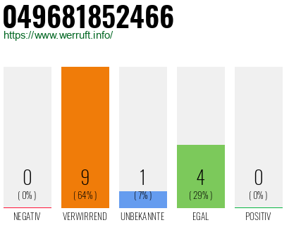 Rufnummer 049681852466 Telefonnummer 049681852466