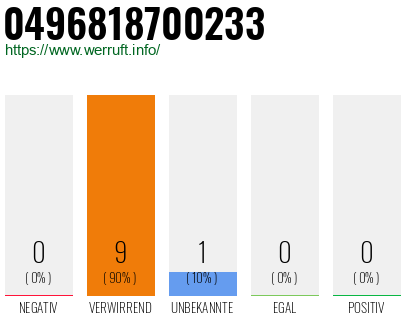 Rufnummer 0496818700233 Telefonnummer 0496818700233