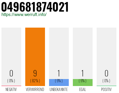 Rufnummer 049681874021 Telefonnummer 049681874021