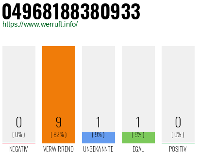 Rufnummer 04968188380933 Telefonnummer 04968188380933