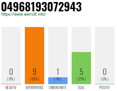 Rufnummer 04968193072943 Telefonnummer 04968193072943