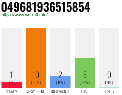 Rufnummer 049681936515854 Telefonnummer 049681936515854