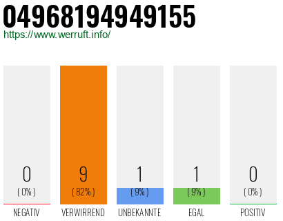 Rufnummer 04968194949155 Telefonnummer 04968194949155