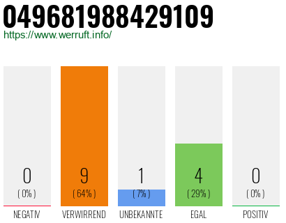 Rufnummer 049681988429109 Telefonnummer 049681988429109