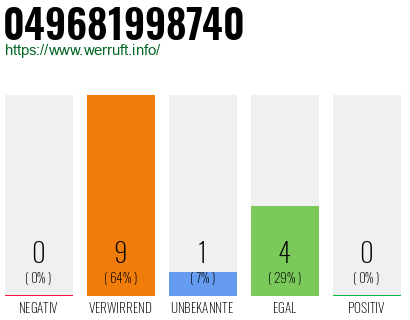 Rufnummer 049681998740 Telefonnummer 049681998740