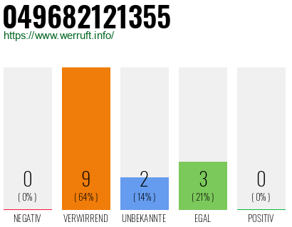 Rufnummer 049682121355 Telefonnummer 049682121355