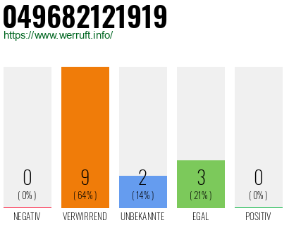 Rufnummer 049682121919 Telefonnummer 049682121919