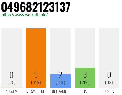 Rufnummer 049682123137 Telefonnummer 049682123137