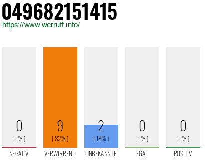 Rufnummer 049682151415 Telefonnummer 049682151415