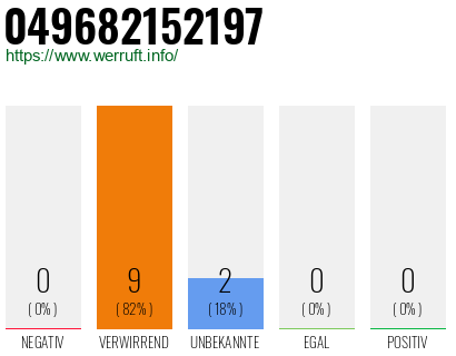 Rufnummer 049682152197 Telefonnummer 049682152197